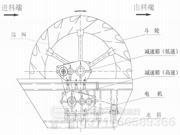 洗砂机结构